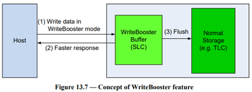 Concept of Writebooster Feature