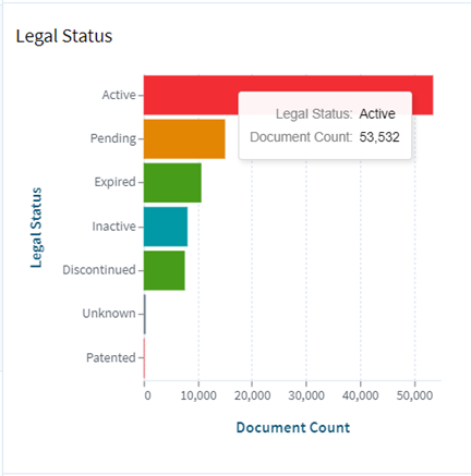 Legal status of patent applications