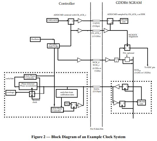 Block Diagram of an Example Clock System