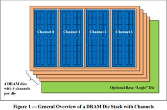General Overview of DRAM Die Stack with Channels