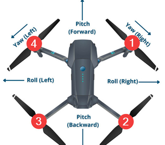 Drone Mechanism