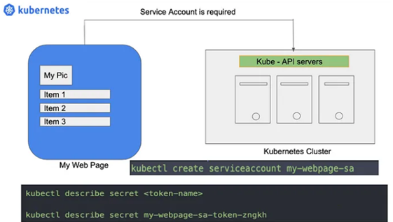 Kubernetes Service Account Requirement