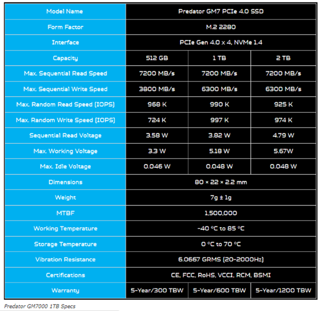 Acer Predator GM7 - Technical Specifications